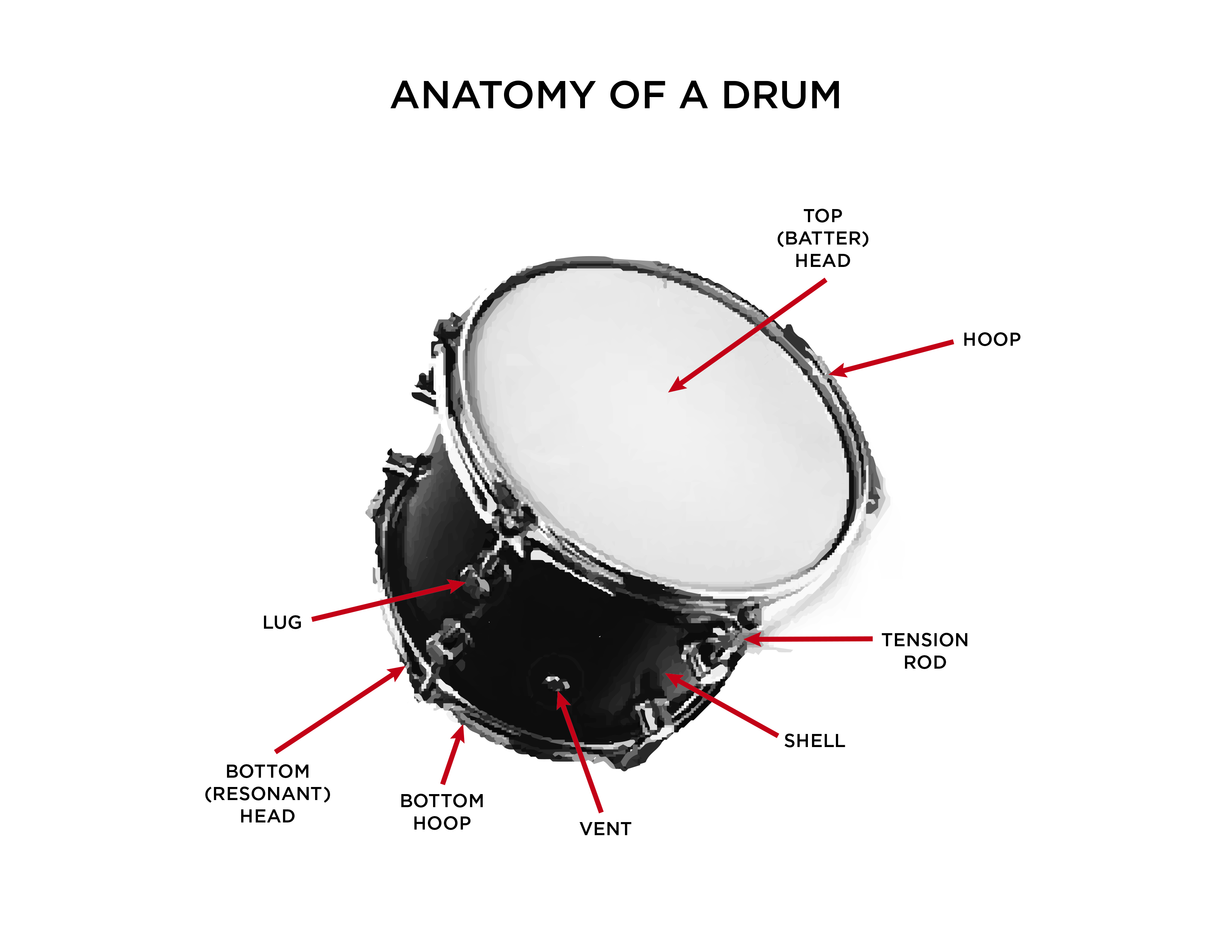 Parts Of A Drum Kit Diagram